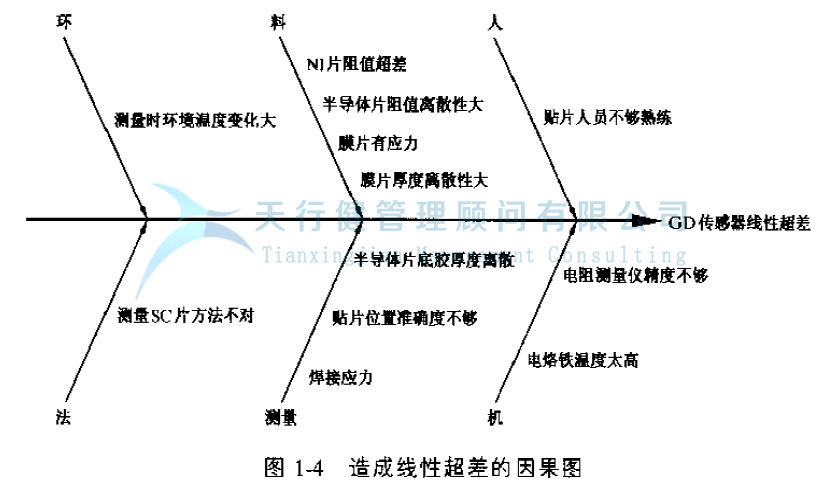 公司推行六西格瑪提高GD傳感器的一次合格率的案例(圖10) 公司推行六西格瑪管理提高GD傳感器的一次合格率的實(shí)例