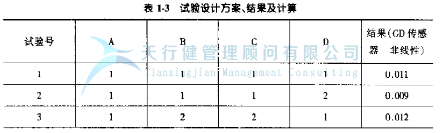 公司推行六西格瑪提高GD傳感器的一次合格率的案例(圖12) 公司推行六西格瑪管理提高GD傳感器的一次合格率的實(shí)例