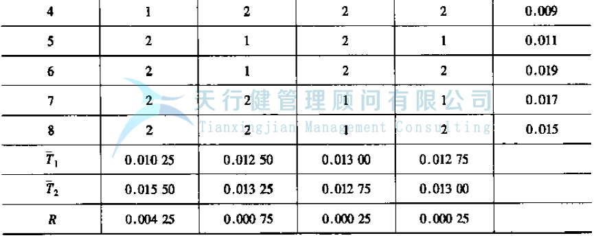 公司推行六西格瑪提高GD傳感器的一次合格率的案例(圖13) 公司推行六西格瑪管理提高GD傳感器的一次合格率的實(shí)例