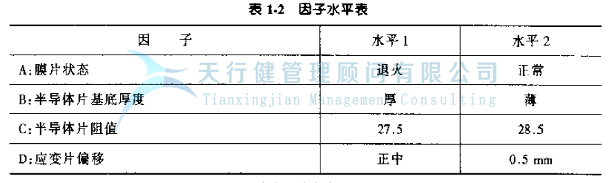 公司推行六西格瑪提高GD傳感器的一次合格率的案例(圖11) 公司推行六西格瑪管理提高GD傳感器的一次合格率的實(shí)例