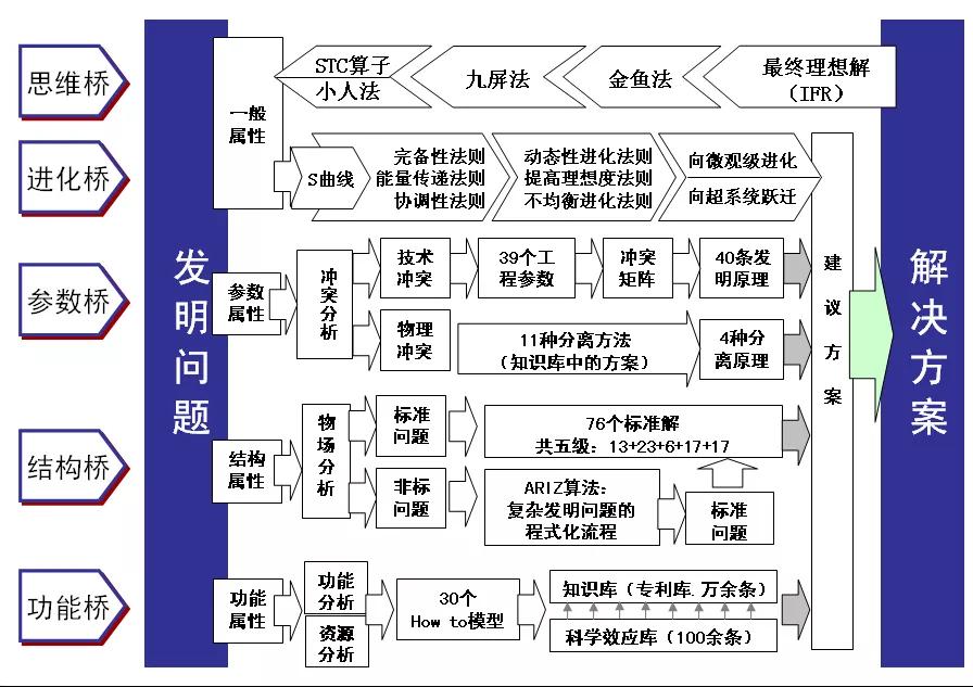 1602209765830880.jpg TRIZ的發(fā)展史