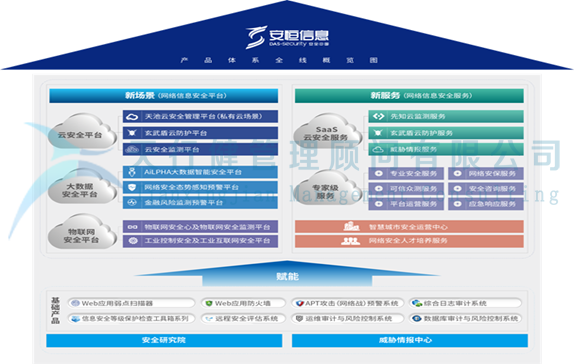 網(wǎng)絡(luò)信息安全行業(yè)安恒信息公司六西格瑪設(shè)計DFSS項目 網(wǎng)絡(luò)信息安全行業(yè)安恒信息公司六西格瑪設(shè)計DFSS項目