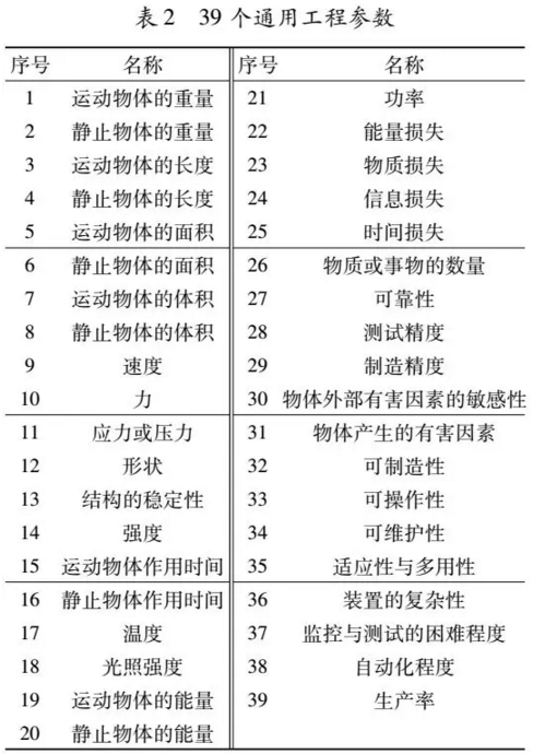 基于TRIZ理論設(shè)計(jì)耐磨混凝土彎頭
