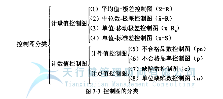 統計過程控制 SPC 控制圖的的分類(圖2) 統計過程控制 SPC 控制圖的分類