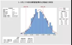 1617070052521190.jpg 某光纜生產(chǎn)制造企業(yè)精益六西格瑪實(shí)施案例