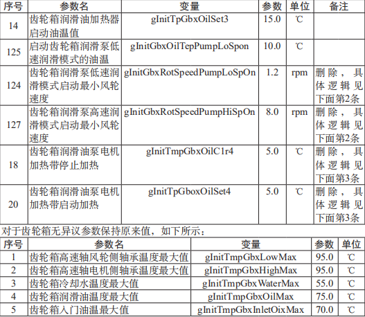 基于六西格瑪解決齒輪箱的高溫問(wèn)題 基于六西格瑪解決齒輪箱的高溫問(wèn)題