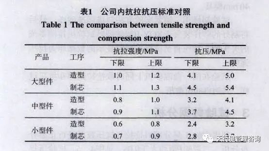 1622776073605986.jpg 六西格瑪分析工具在型砂抗壓檢測中的應(yīng)用