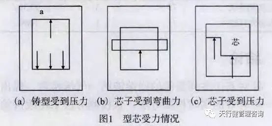 1622776134441487.jpg 六西格瑪分析工具在型砂抗壓檢測中的應(yīng)用
