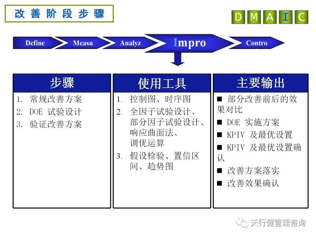 1622785081624252.jpg 六西格瑪DMAIC各階段分析工具及產(chǎn)出詳解