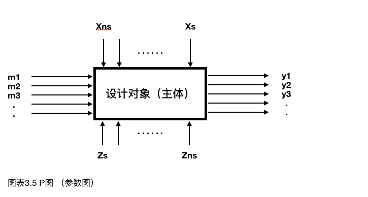 什么樣的問題能夠用DFSS方法來解決? 什么樣的問題能夠用DFSS方法來解決?