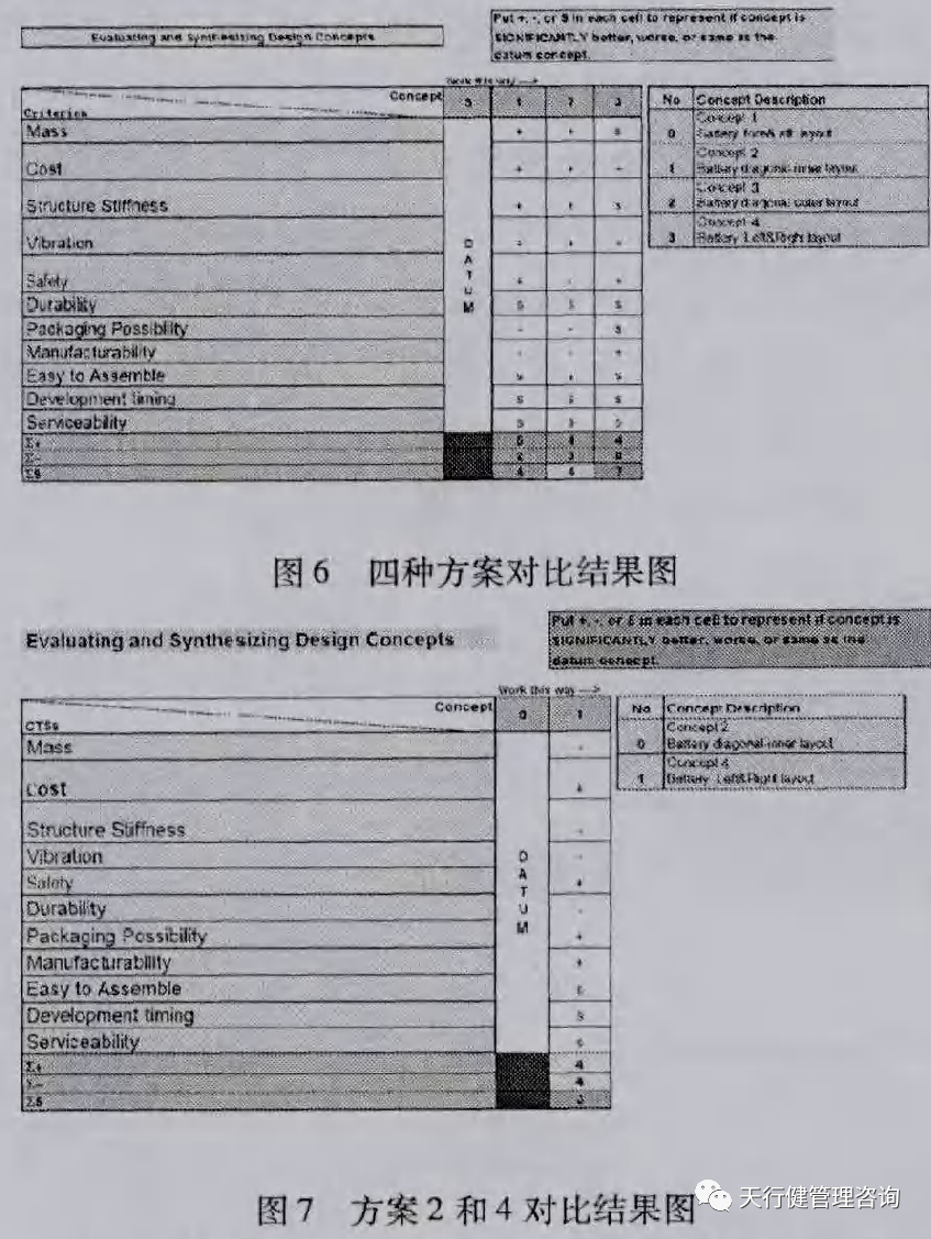 六西格瑪設計應用于轎車蓄電池支撐系統的概念設計(7) 六西格瑪設計應用于轎車蓄電池支撐系統的概念設計