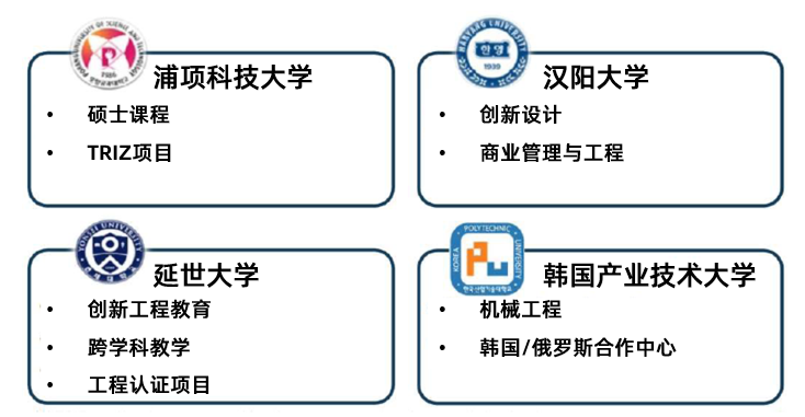 TRIZ在韓國的發展之路2 TRIZ在韓國的發展之路
