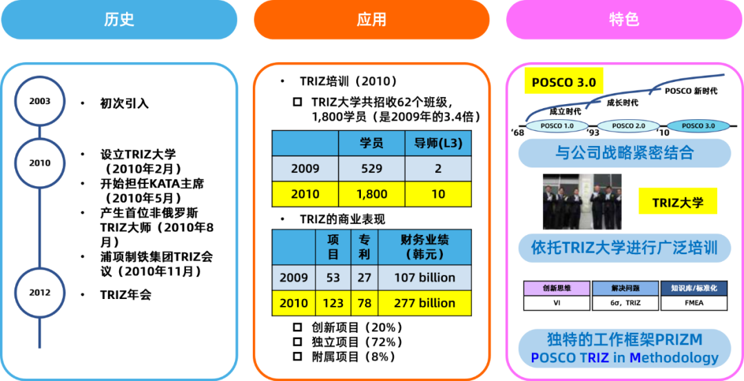 1625018458529152.png TRIZ在韓國的發展之路