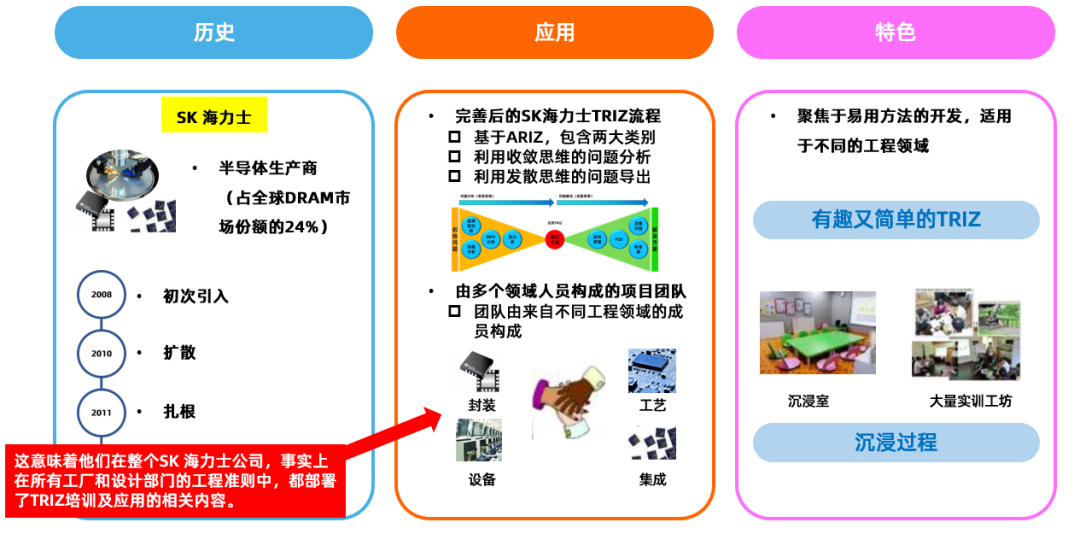 TRIZ在韓國的發展之路 TRIZ在韓國的發展之路