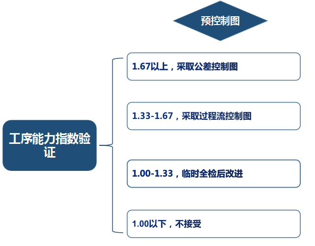 1625191766494756.png 品工具丨遠離客戶投訴,SPC得這樣用