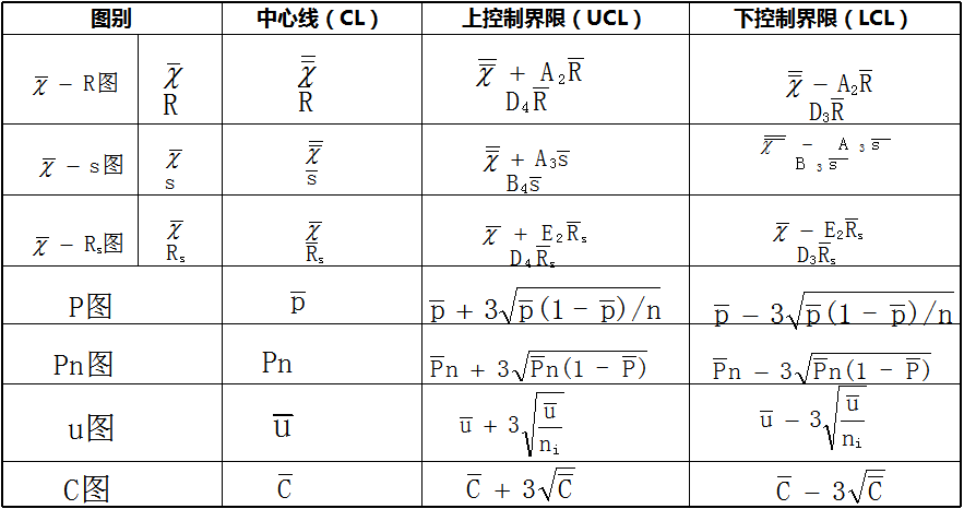 1625191801922054.png 品工具丨遠離客戶投訴,SPC得這樣用