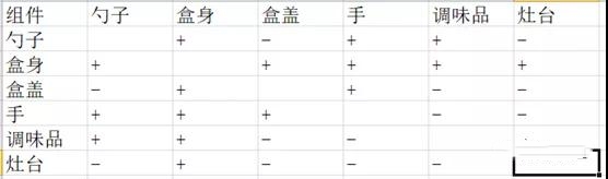 1625192019827173.jpg 一種基于TRIZ的創新調味盒