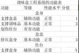 1625192073399976.jpg 一種基于TRIZ的創新調味盒