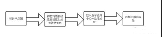 1625192107360579.jpg 一種基于TRIZ的創新調味盒