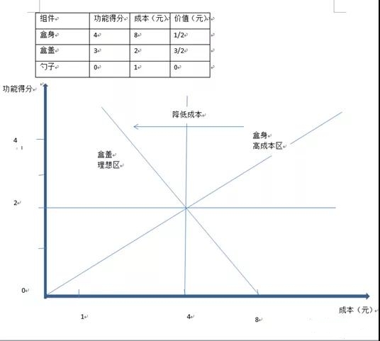 1625192119977468.jpg 一種基于TRIZ的創新調味盒