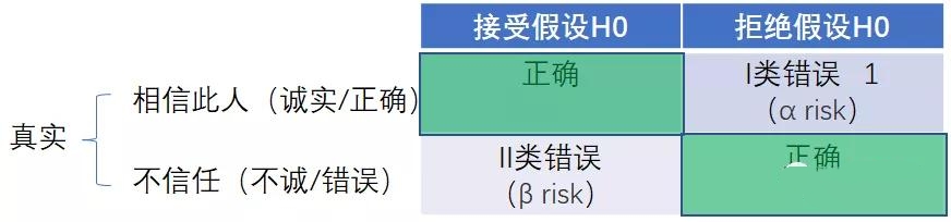 1625796105652900.jpg 假設(shè)檢驗(yàn)應(yīng)用場景
