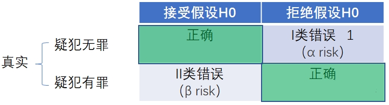 1625796132798211.jpg 假設(shè)檢驗(yàn)應(yīng)用場景