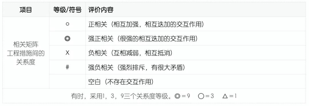 1626314500476120.jpg QFD質量功能展開案例分析