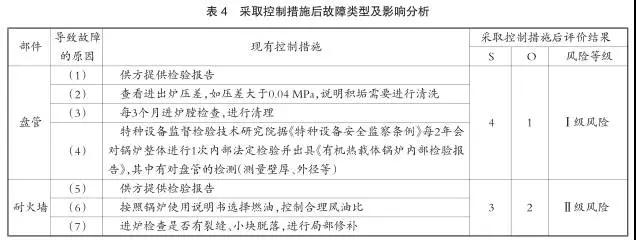 1627869825505687.jpg FMEA在有機熱載體鍋爐設(shè)備風(fēng)險分析中的應(yīng)用