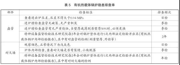 1627869839939310.jpg FMEA在有機熱載體鍋爐設(shè)備風(fēng)險分析中的應(yīng)用