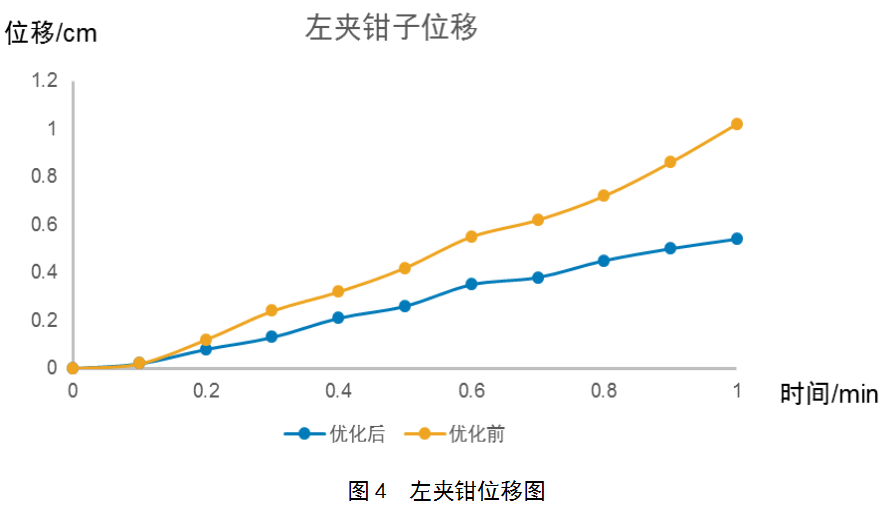 1628042666290760.png 基于TRIZ優化設計塔式起重機制動器