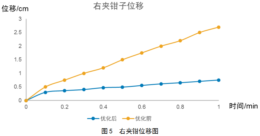 1628042671455335.png 基于TRIZ優化設計塔式起重機制動器
