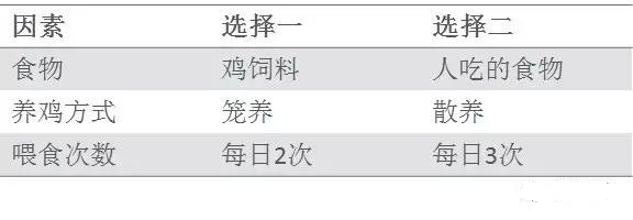 1629770566145540.jpg 基于DOE試驗設計科學養雞