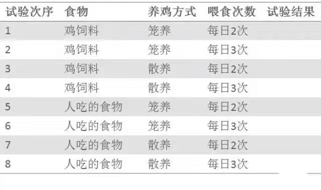 1629770606681876.jpg 基于DOE試驗設計科學養雞