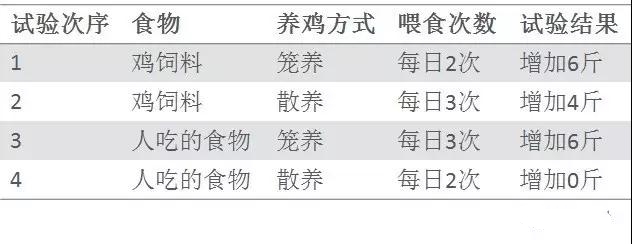 1629770634439741.jpg 基于DOE試驗設計科學養雞
