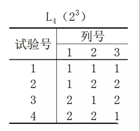 1629770655523871.jpg 基于DOE試驗設計科學養雞