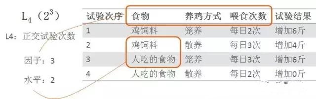 1629770660944538.jpg 基于DOE試驗設計科學養雞