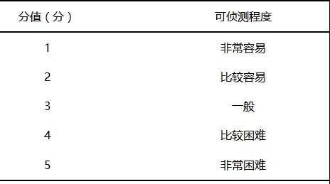 1630289122262485.jpg 基于FMEA預(yù)防兒科門診錯誤給藥