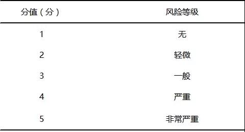 1630289130447037.jpg 基于FMEA預(yù)防兒科門診錯誤給藥