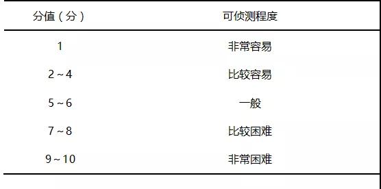 1630461482622230.jpg 潛在失效模式與效應(yīng)分析在血液科護理安全風(fēng)險中的應(yīng)用