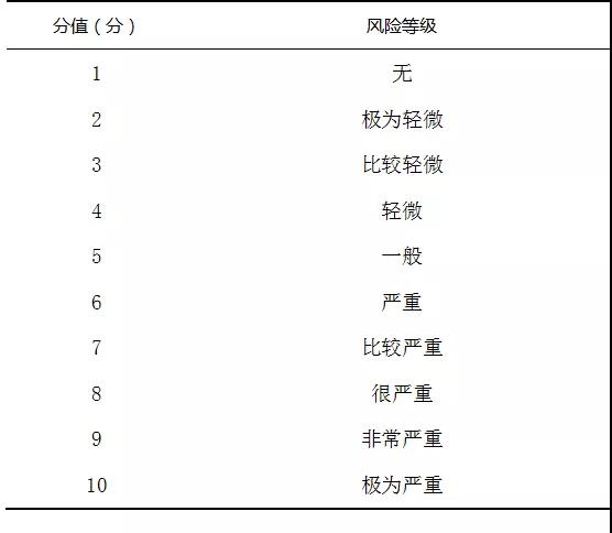 1630461488424041.jpg 潛在失效模式與效應(yīng)分析在血液科護理安全風(fēng)險中的應(yīng)用