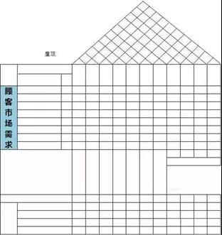 1630634474297083.jpg QFD質量功能展開8步法