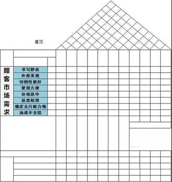 1630634491647214.jpg QFD質量功能展開8步法