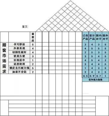1630634504689721.jpg QFD質量功能展開8步法