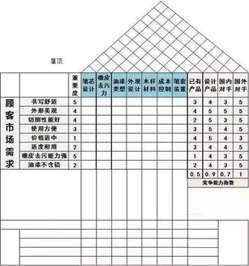 1630634518378536.jpg QFD質量功能展開8步法