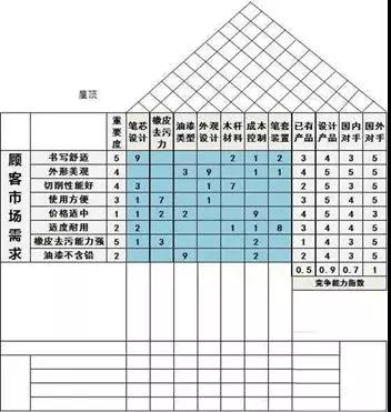 1630634534504261.jpg QFD質量功能展開8步法