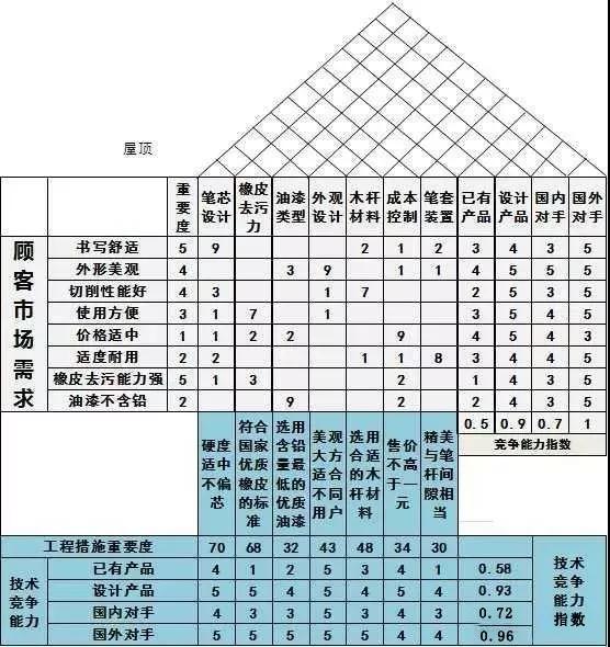 1630634560206346.jpg QFD質量功能展開8步法