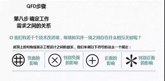 1630634572524601.jpg QFD質量功能展開8步法