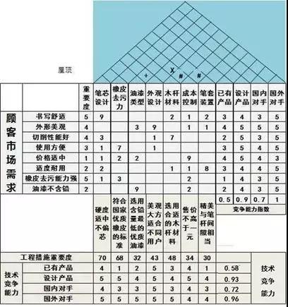 1630634579999926.jpg QFD質量功能展開8步法