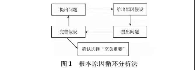 1632707103623188.jpg 基于六西格瑪優(yōu)化藥物臨床試驗(yàn)流程