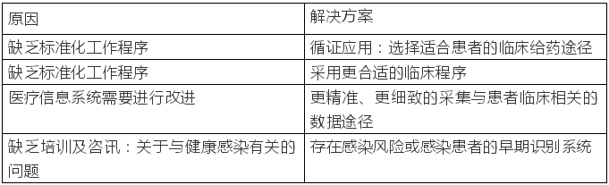 流程 運用精益六西格瑪降低醫療保健相關感染的風險